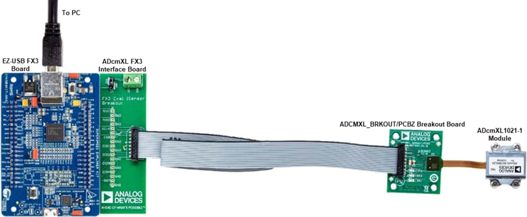 Analog Devices Inc. EVAL-ADCM-1評価キット