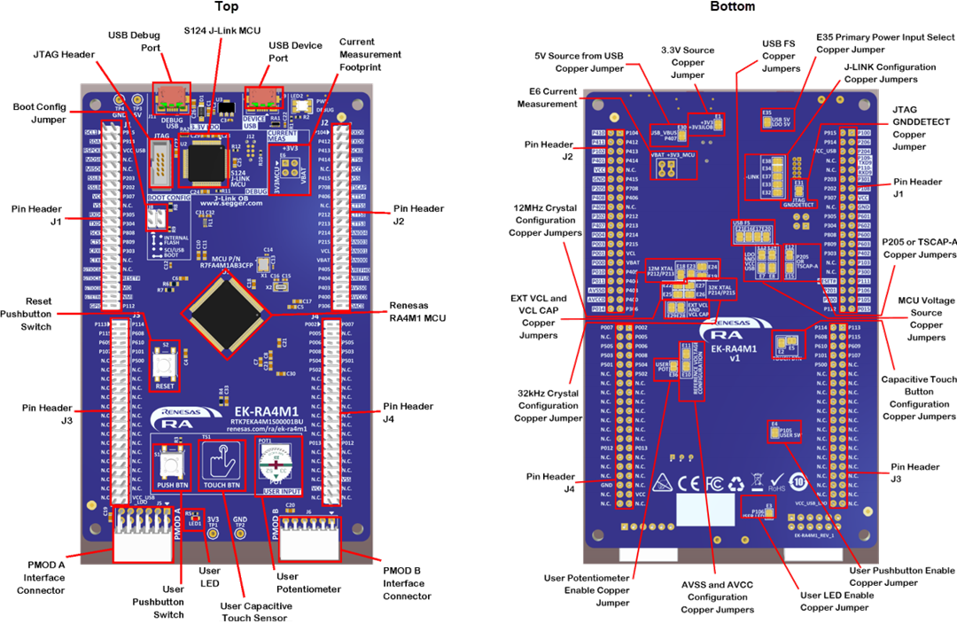 Renesas Electronics EK-RA4M1評価キット（RA4M1 MCUグループ用）