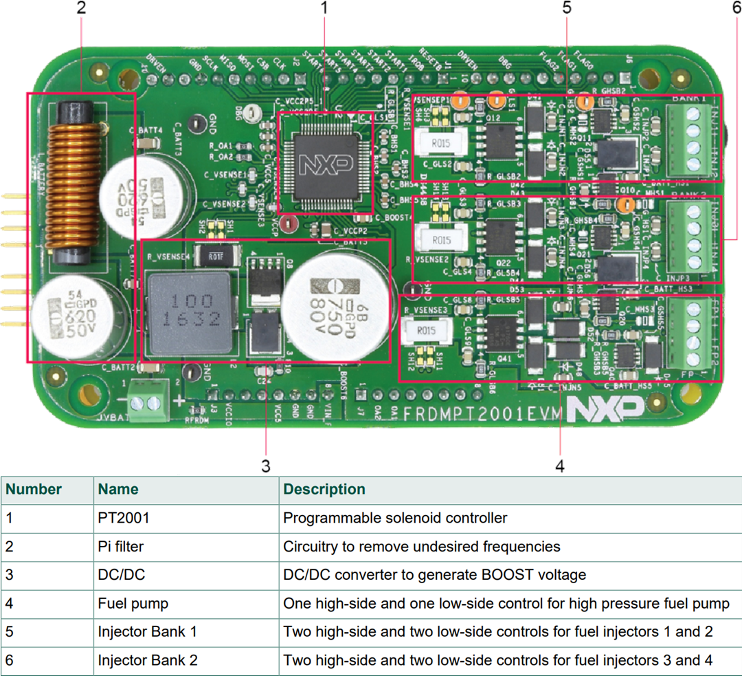 ロケーション回路 - NXP Semiconductors FRDMPT2001EVM 評価モジュール