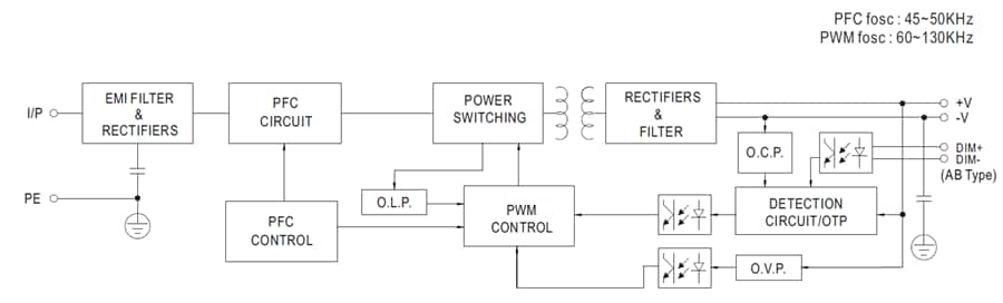 ブロック図 - MEAN WELL XBG-240 240W定電力モードLEDドライバ