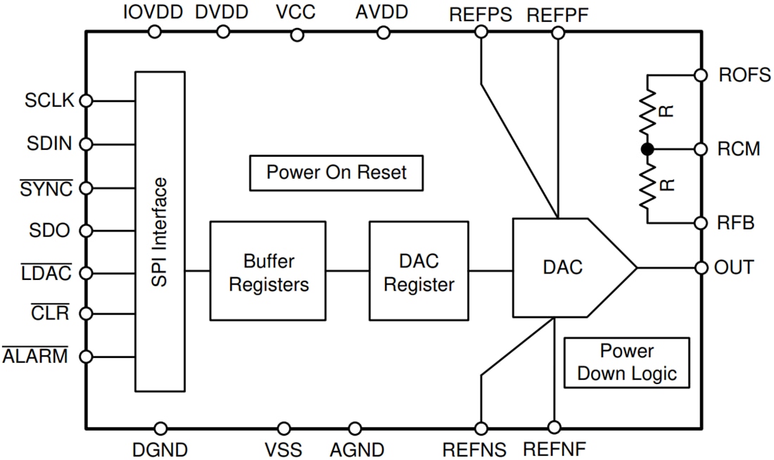ブロック図 - Texas Instruments DACx1001デジタル・アナログ・コンバータ（DAC）
