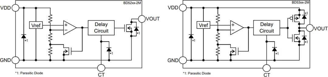 ブロック図 - ROHM Semiconductor BD52&BD53車載電圧検出器IC