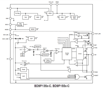 ブロック図 - ROHM Semiconductor BD9Pシリーズ・シングル2.2MHzバックDC/DCコンバータ