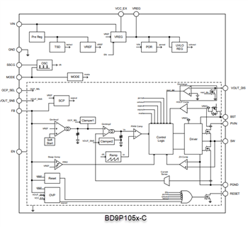 ブロック図 - ROHM Semiconductor BD9Pシリーズ・シングル2.2MHzバックDC/DCコンバータ