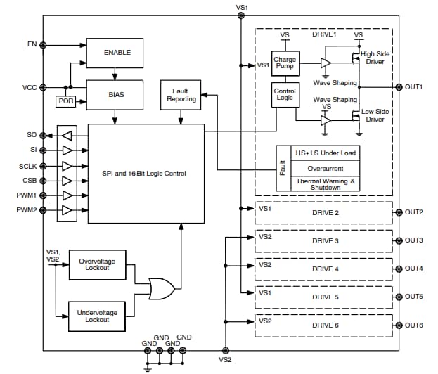 ブロック図 - onsemi NCV7723B 6チャンネル・ハーフブリッジ・ドライバ