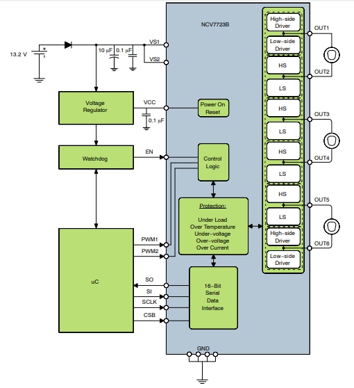 アプリケーション回路図 - onsemi NCV7723B 6チャンネル・ハーフブリッジ・ドライバ