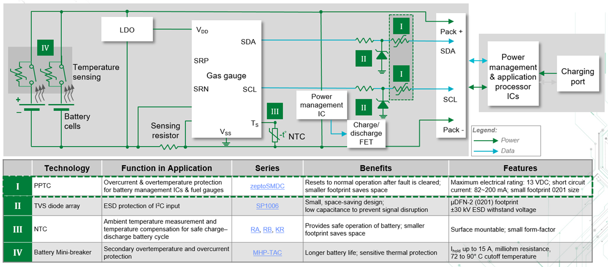 Littelfuse バッテリ燃料ゲージICプロテクション