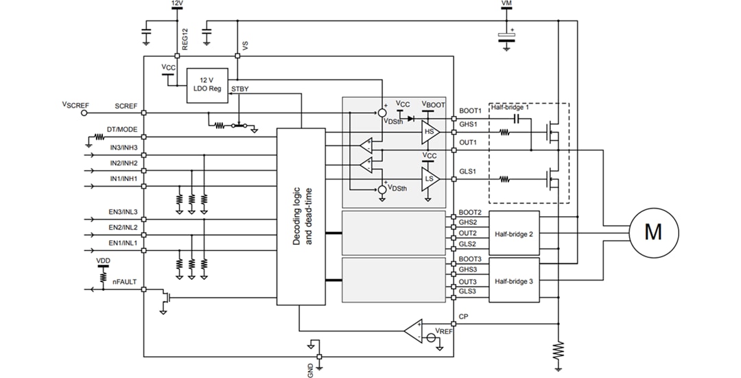 ブロック図 - STMicroelectronics STDRIVE101トリプルハーフブリッジドライバ