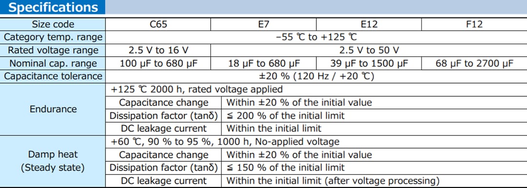 チャート - Panasonic Electronic Components OS-CON™ SVT高分子アルミ固体コンデンサ