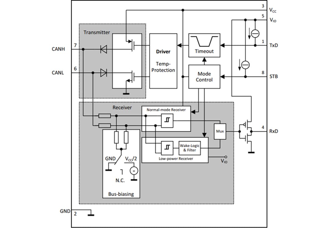 ブロック図 - Infineon Technologies TLT9251VLEハイスピードCAN FDトランシーバ