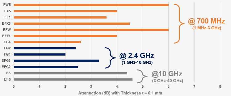 KEMET ノイズ抑制シート