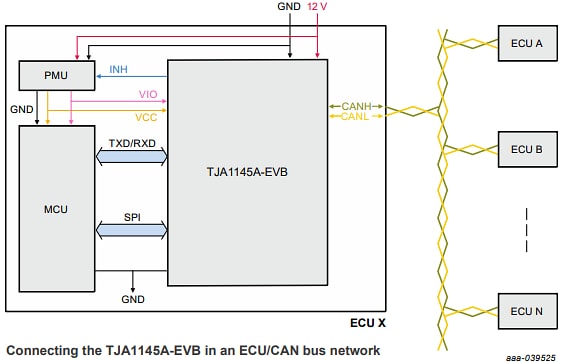 アプリケーション回路図 - NXP Semiconductors TJA1145A評価ボード