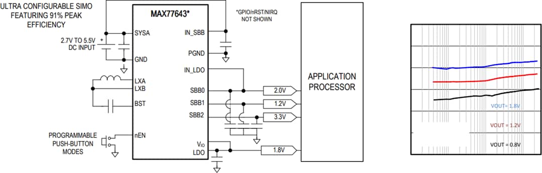 ブロック図 - Analog Devices Inc. MAX7764x 超設定自由度PMIC