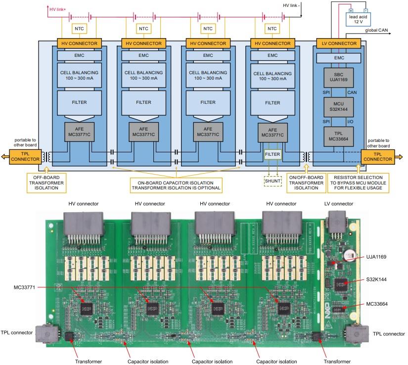 ブロック図 - NXP Semiconductors RD33771CNTREVMリファレンス設計ボード