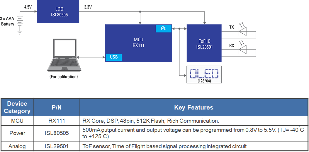 ブロック図 - Renesas Electronics 建物侵入検出器