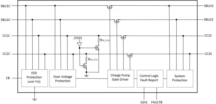 ブロック図 - Diodes Incorporated DPO2036データ線過電圧保護スイッチ