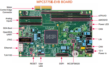インフォグラフィック - NXP Semiconductors MPC5775B-EVB & MPC5775E-EVB開発ボード