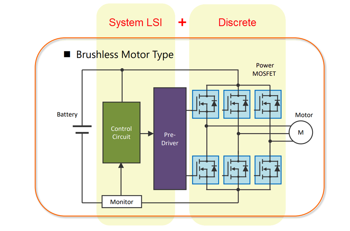 ブロック図 - Toshiba モーター制御アプリケーション