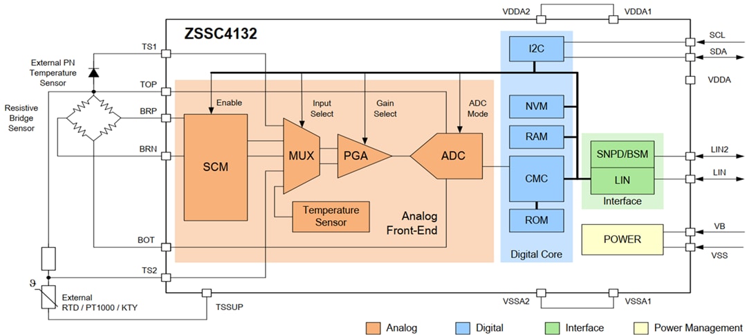 アプリケーション回路図 - Renesas Electronics ZSSC4132自動車用センサ・シグナルコンディショナ