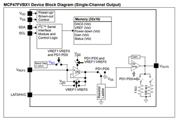 ブロック図 - Microchip Technology MCP47FVBx/FEBx揮発性/不揮発性DAC