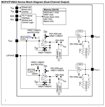 ブロック図 - Microchip Technology MCP47FVBx/FEBx揮発性/不揮発性DAC