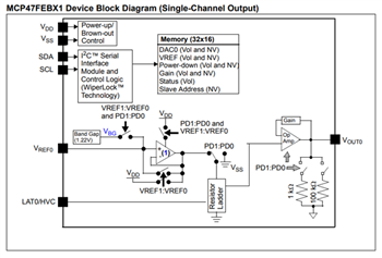 ブロック図 - Microchip Technology MCP47FVBx/FEBx揮発性/不揮発性DAC
