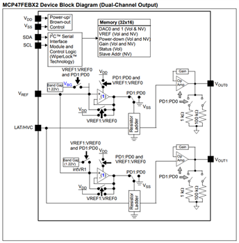 ブロック図 - Microchip Technology MCP47FVBx/FEBx揮発性/不揮発性DAC
