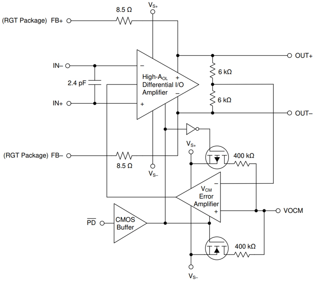 ブロック図 - Texas Instruments THS4561完全差動アンプ (FDA)
