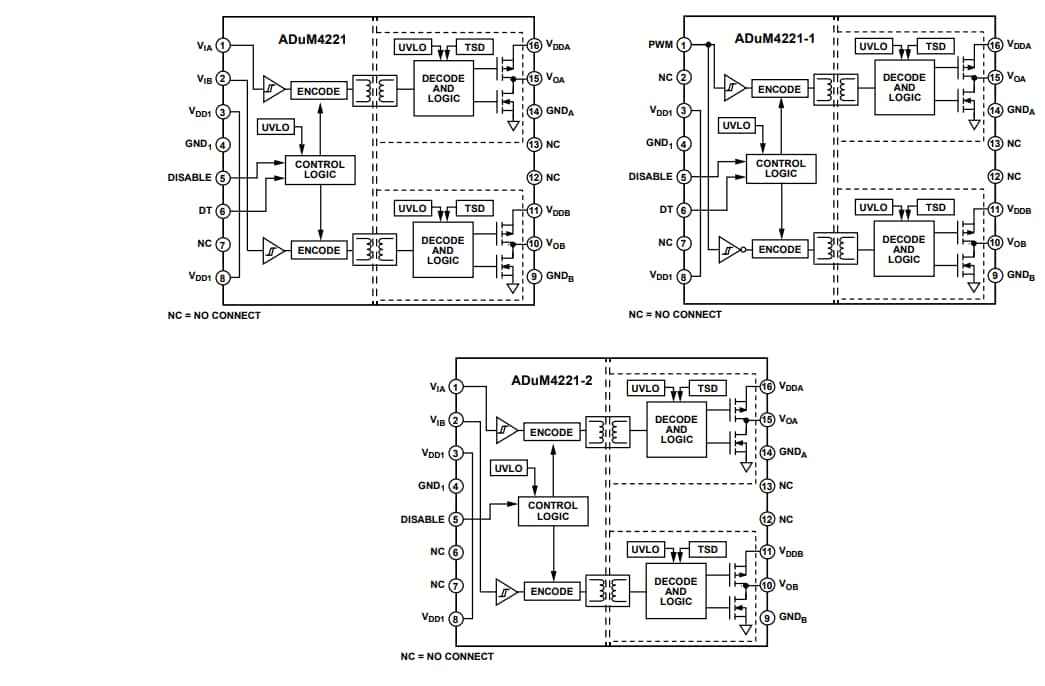 ブロック図 - Analog Devices Inc. ADuM4221/-1/-2ハーフブリッジゲートドライバ