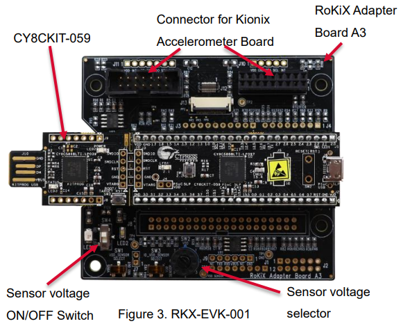 ROHM Semiconductor RKX-EVK-001加速度計評価キット