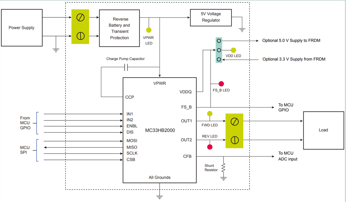 ブロック図 - NXP Semiconductors FRDM-HB2000ESEVM評価ボード