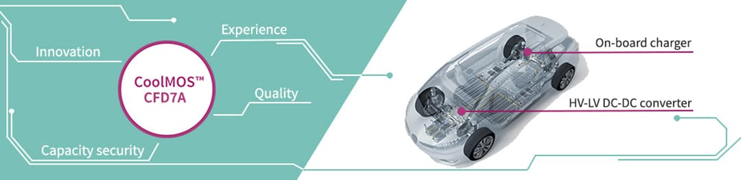 Infineon Technologies 650V CoolMOS™ CFD7A SJパワーMOSFET
