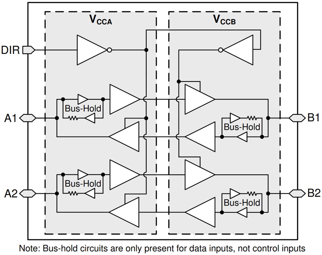 ブロック図 - Texas Instruments SN74AXCH2T45デュアル供給バストランシーバ