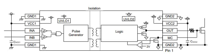アプリケーション回路図 - ROHM Semiconductor BM61xゲートドライバ