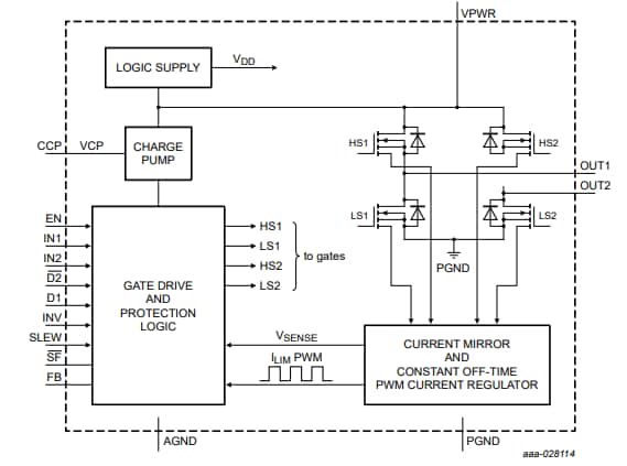 ブロック図 - NXP Semiconductors MC33926 ICとドライバ