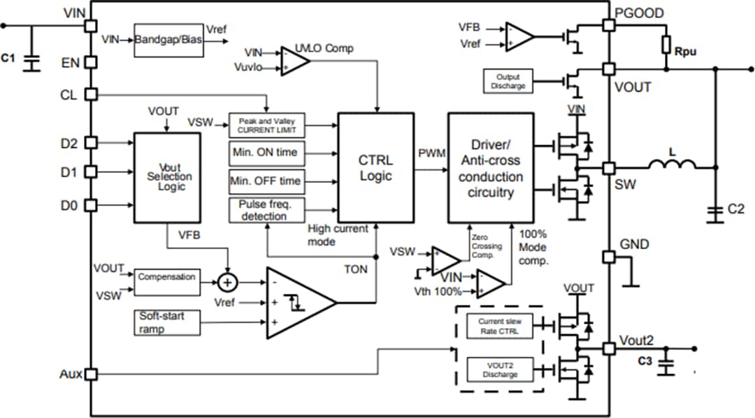 ブロック図 - STMicroelectronics ST1PS02同期降圧型コンバータ