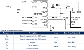 アプリケーション回路図 - STMicroelectronics ST1PS02同期降圧型コンバータ