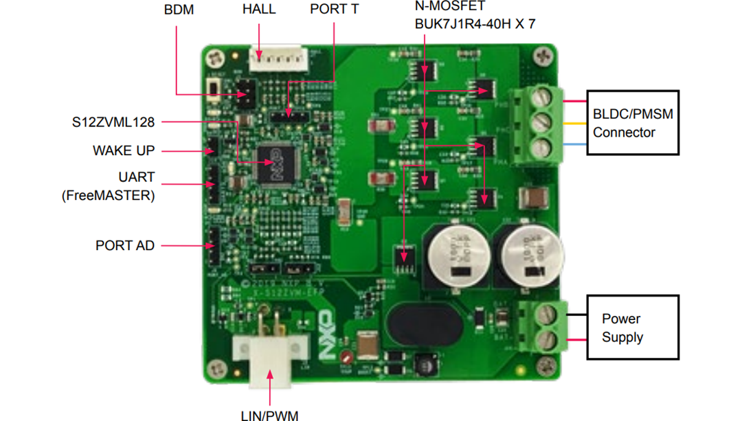 NXP Semiconductors S12ZVM-EFP電気燃料ポンプリファレンスデザイン