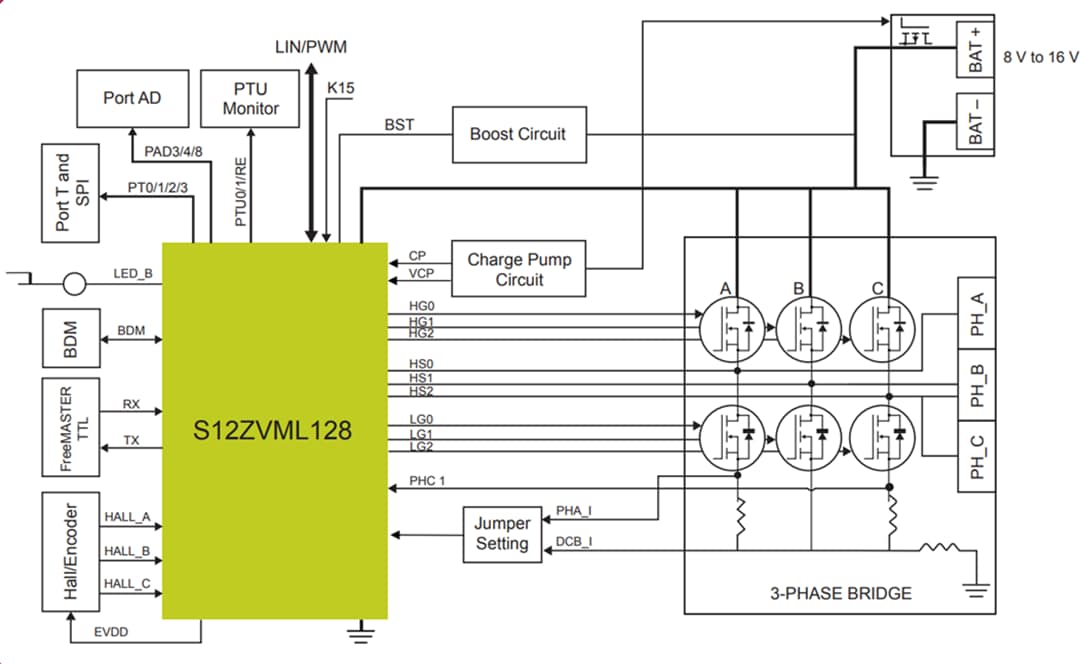ブロック図 - NXP Semiconductors S12ZVM-EFP電気燃料ポンプリファレンスデザイン