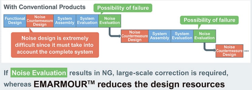 ROHM Semiconductor BD77501G CMOSオペレーショナルアンプ