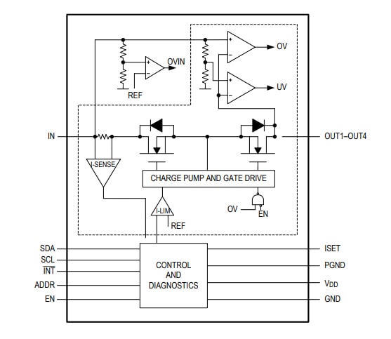 ブロック図 - Analog Devices Inc. MAX2008xカメラ電源保護IC