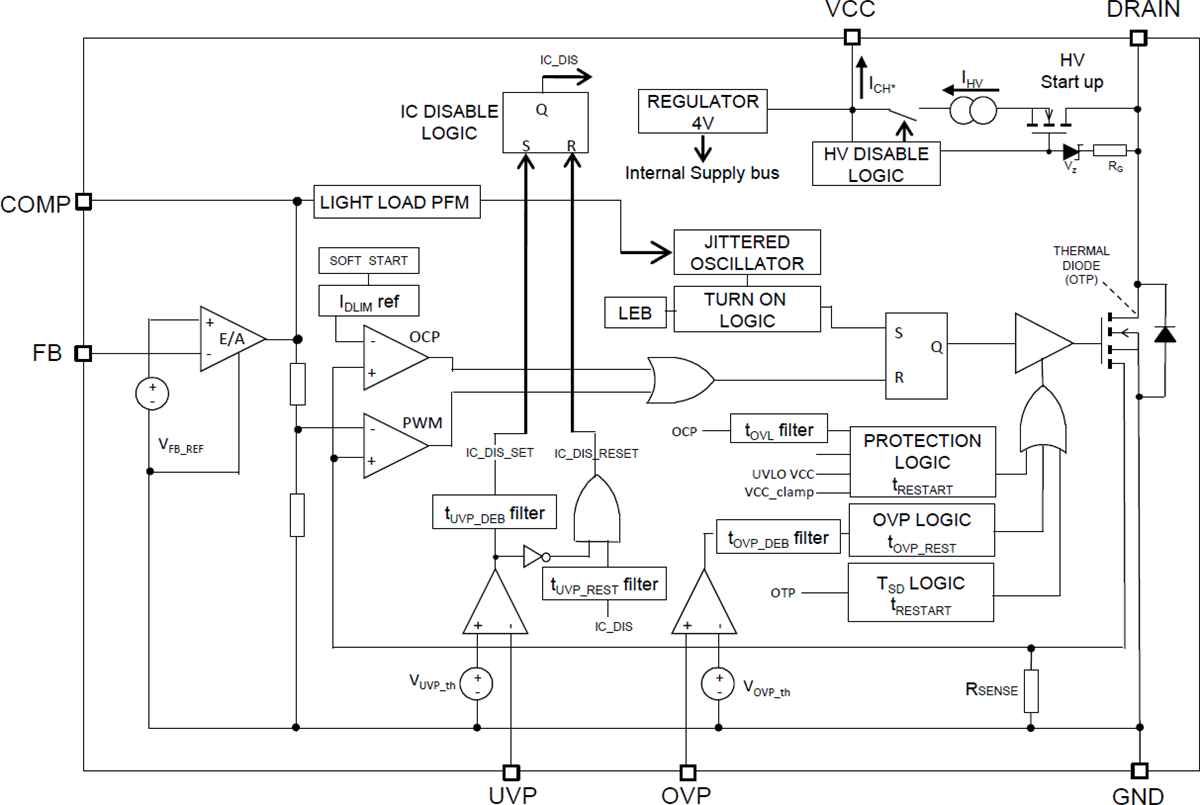 ブロック図 - STMicroelectronics VIPer31高電圧コンバータ