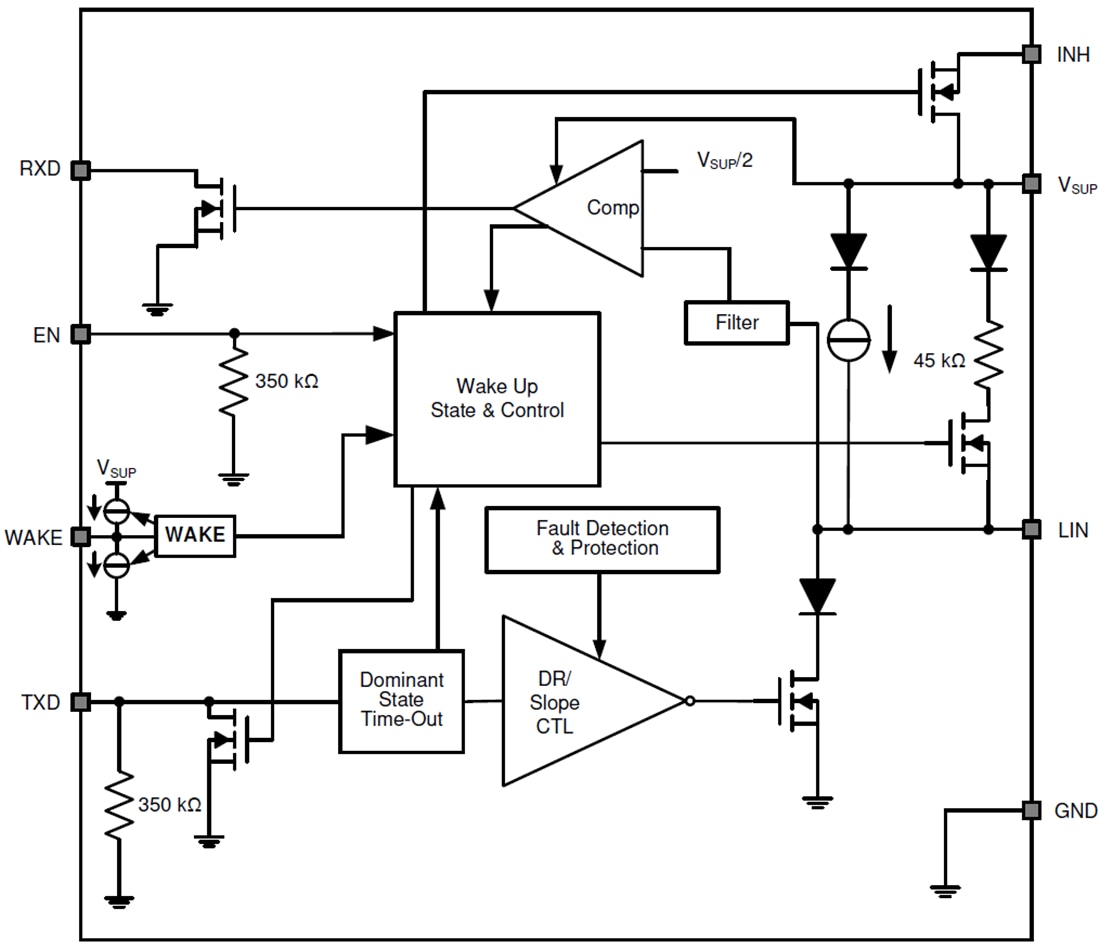ブロック図 - Texas Instruments TLINx021-Q1/TLINx021A-Q1 LINトランシーバ