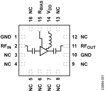 Analog Devices Inc. ADL8104高直線性アンプ