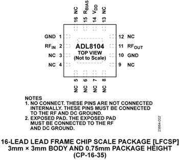 Analog Devices Inc. ADL8104高直線性アンプ