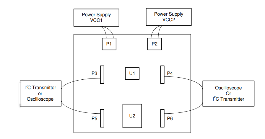 Texas Instruments ISO1640EVM 評価モジュール