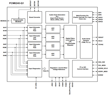ブロック図 - Texas Instruments PCM6xx0-Q1オーディオ・アナログデジタル・コンバータ
