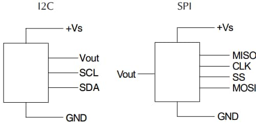 アプリケーション回路図 - Amphenol All Sensors ELVR低圧アナログおよびデジタルセンサ
