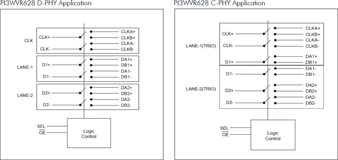 ブロック図 - Diodes Incorporated PI3WVR628 2:1 MIPI®スイッチ