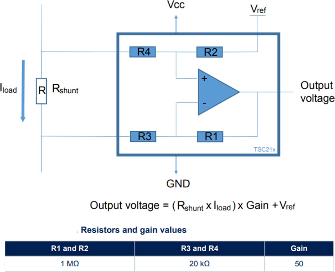 ブロック図 - STMicroelectronics TSC21x電流センスアンプ